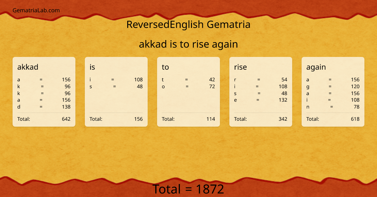 akkad is to rise again in reversedEnglish Gematria